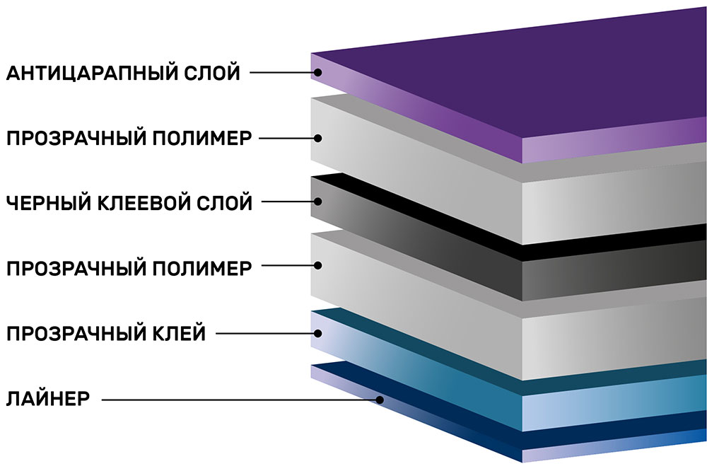 Инфографика тонировочной пленки Scorpio Classic HP 20%